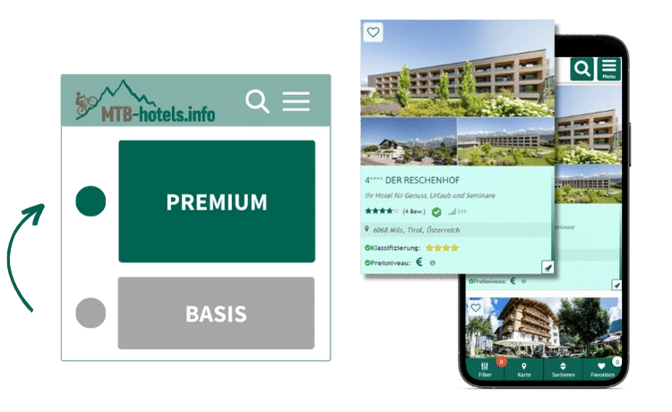 Mockup Premium vs. Basis